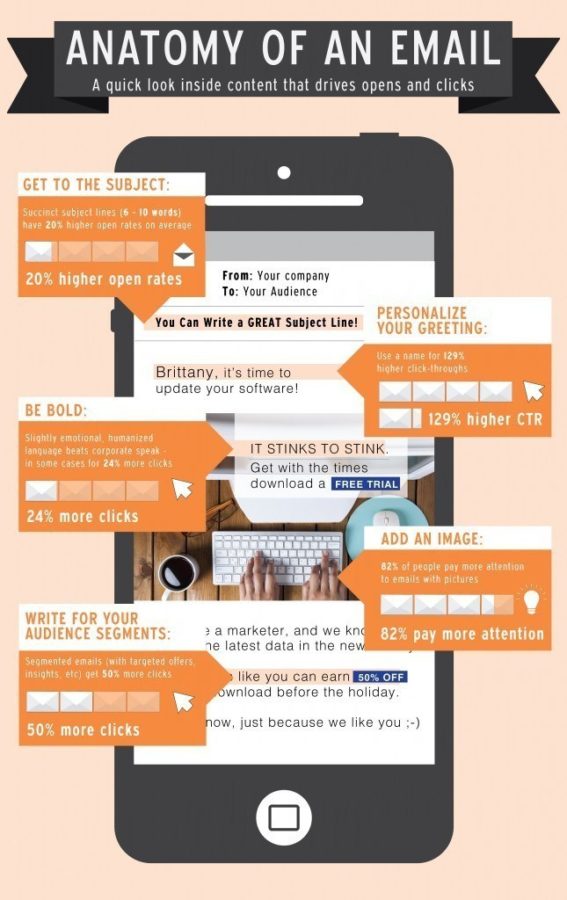 anatomy of email