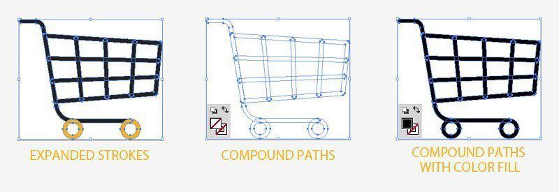 merging vectors together into a compound path