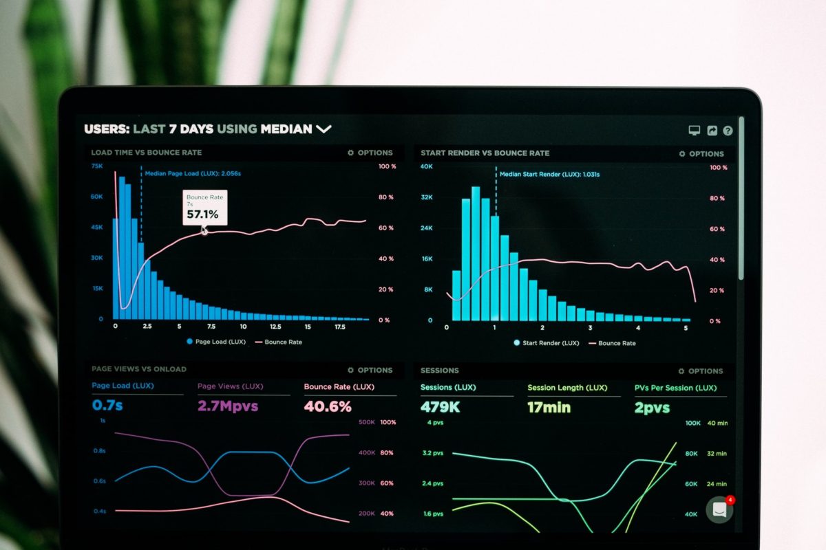 website content performance