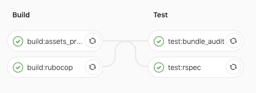 gitlab pipeline build test