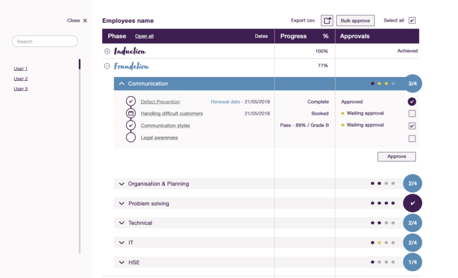 Custom Learning Management System