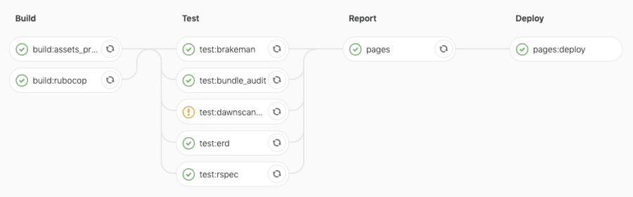 gitlab pipeline master