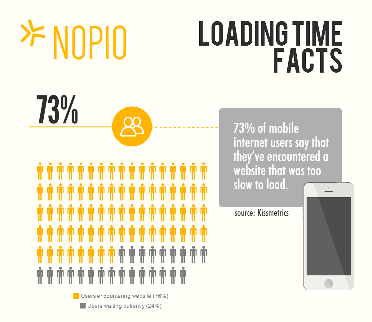 performance optimization loading time facts