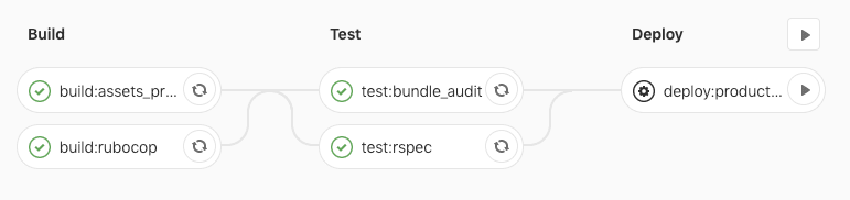 gitlab pipeline production